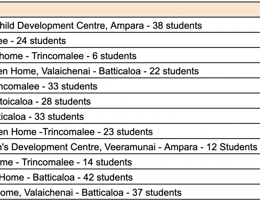 School supply - Home list