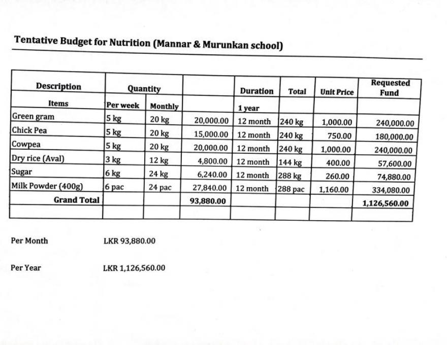 Mannar Association for Rehabilitation of Differently Able People (MARDAP), Mannar